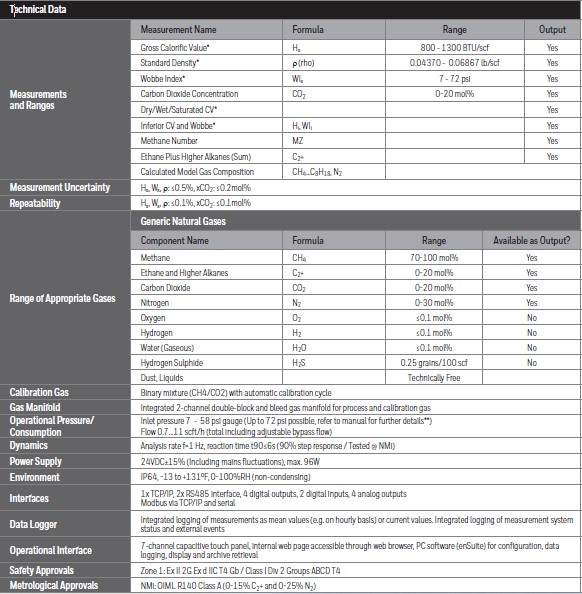 Analisador GASLAB Q2