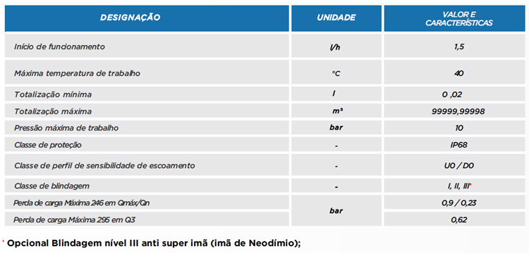 Medidor Multijato Comercial