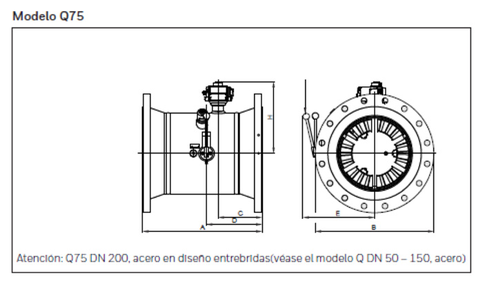 Medidores de Vazão Q/Q75