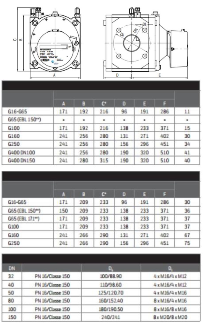 Medidor de Gás Rotativo - Rabo